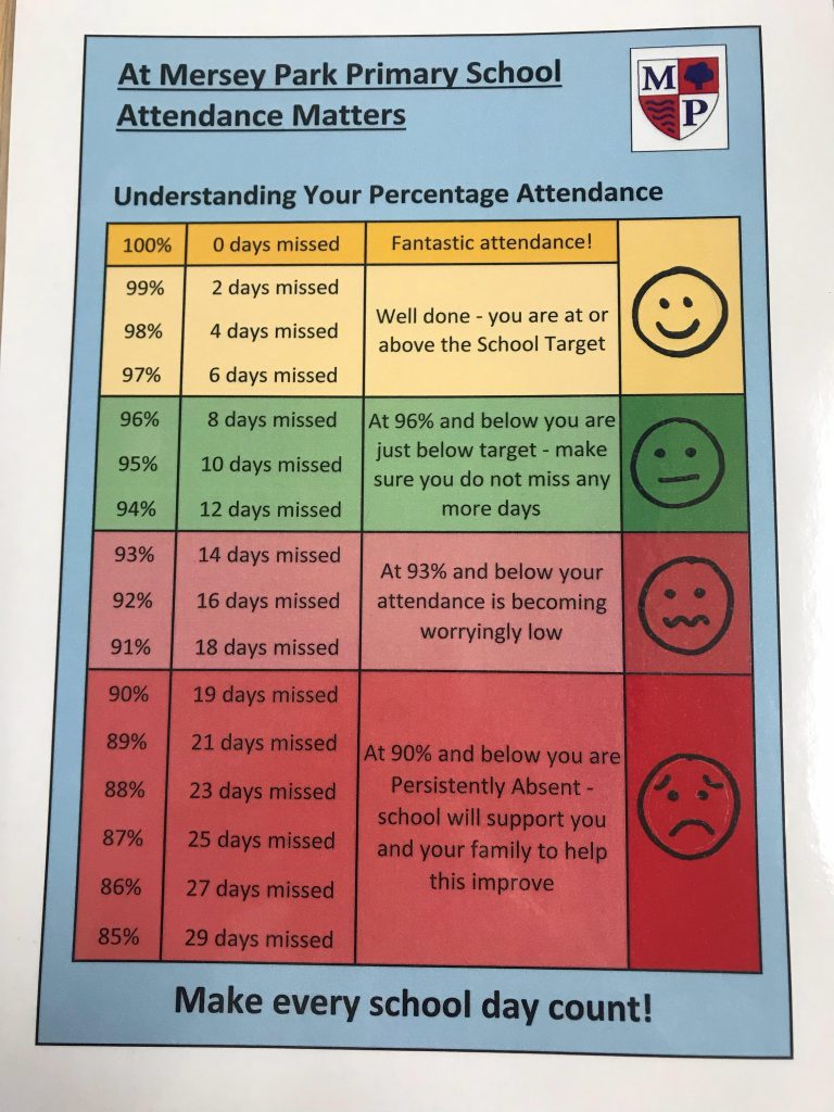 Attendance & Punctuality - Mersey Park Primary School