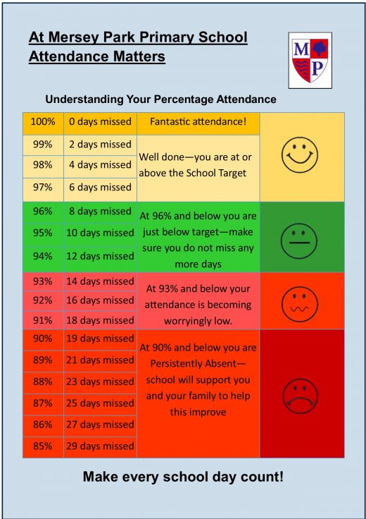 Attendance & Punctuality Mersey Park Primary School