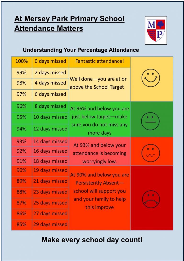 Attendance & Punctuality - Mersey Park Primary School