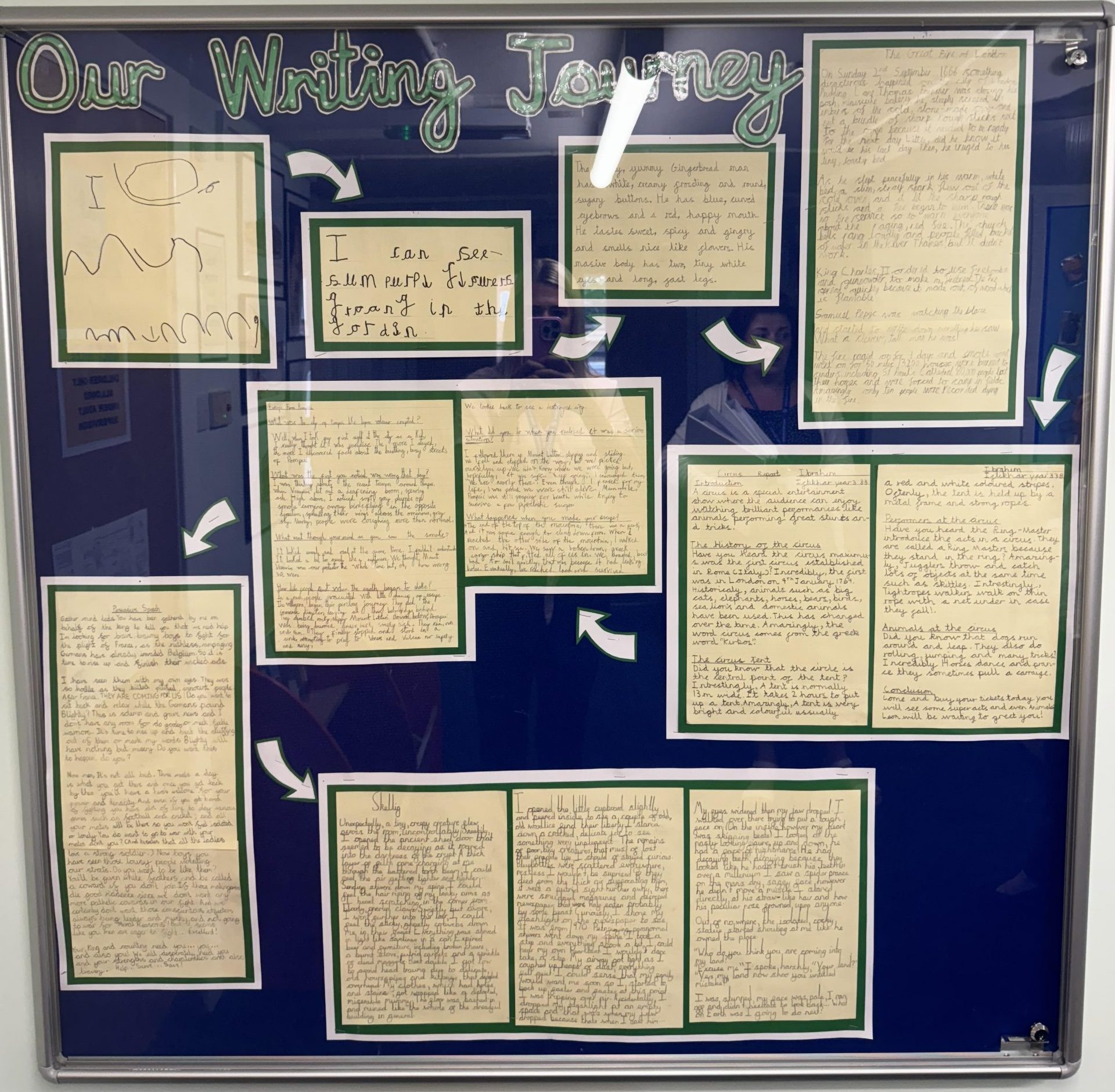 Writing - Mersey Park Primary School